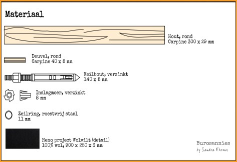 Materialen_vectorworks